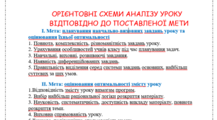 ВШК ОРІЄНТОВНІ СХЕМИ АНАЛІЗУ УРОКУ   ВІДПОВІДНО ДО ПОСТАВЛЕНОЇ МЕТИ