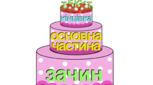 Частини тексту. Оформлення на дошку