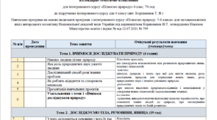 Календарно-тематичне планування інтегрований курс "Пізнаємо природу" 6 клас. (Навчальний підручник: Коршевнюк Т.В.)