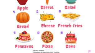 Food Словник і Вправи з Англійської