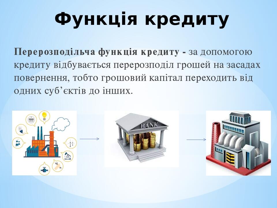 Функція кредиту Перерозподільча функція кредиту - за допомогою кредиту відбувається перерозподіл грошей на засадах повернення, тобто грошовий капіт...