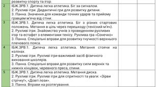 Календарне планування з фізичної культури на 6 клас НУШ