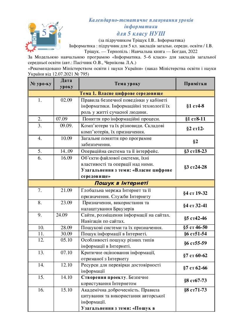 календарне планування з інформатики 5 клас | КТП. Інформатика