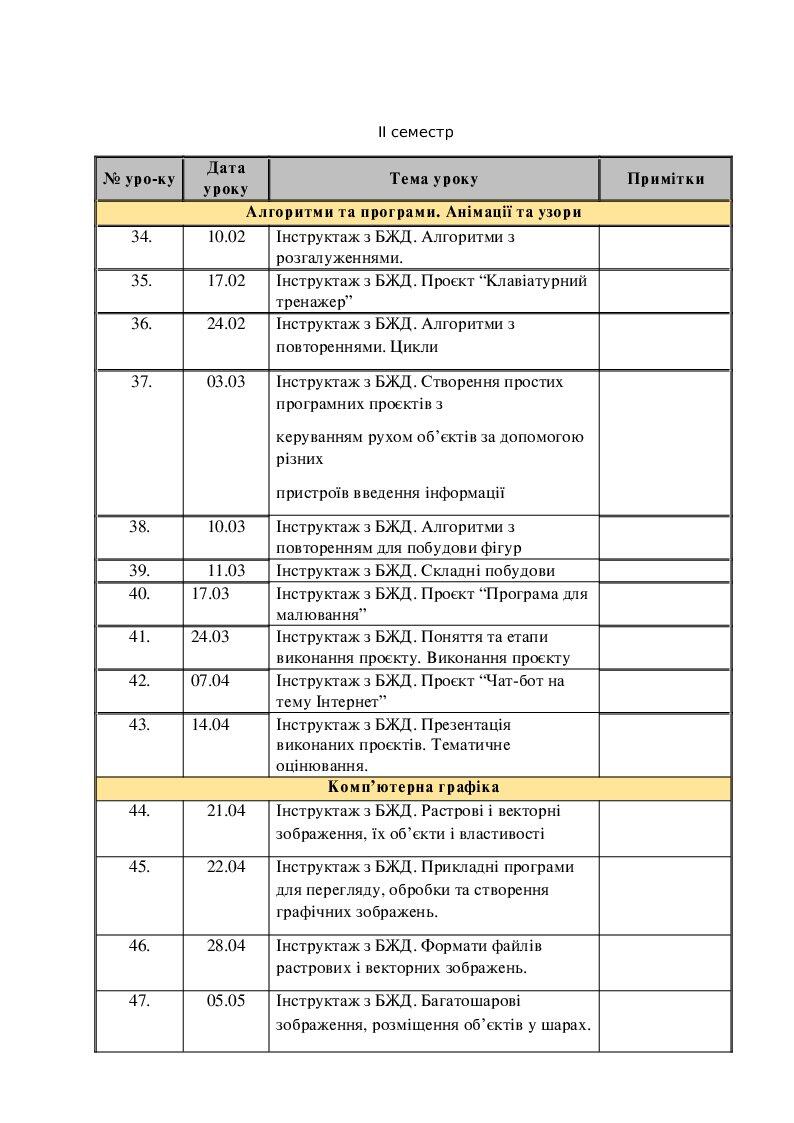 календарне планування з інформатики 5 клас | КТП. Інформатика