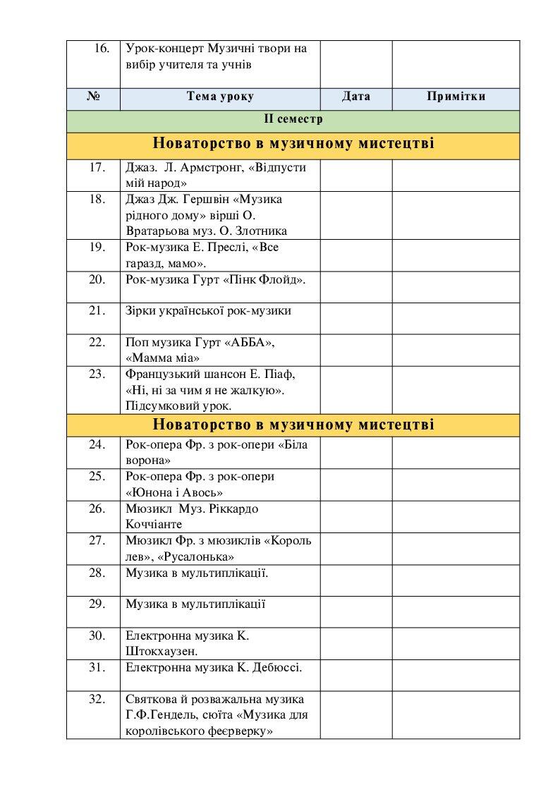Календарне планування з музичного мистецтва 7 клас | КТП. Мистецтво