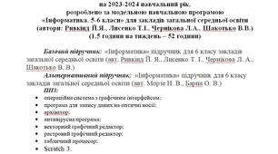 Календарно-тематичне планування "Інформатика" 6 клас, НУШ, 2023-2024 н.р. Модельна навчальна програма: Ривкінд Й.Я., Лисенко Т.І., Чернікова Л.А., Шакотько В.В. (1,5 години на тиждень – 52 годин)