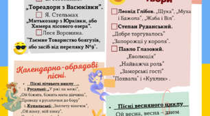 Список літератури на літо для 6, 7, 8, 9 класу