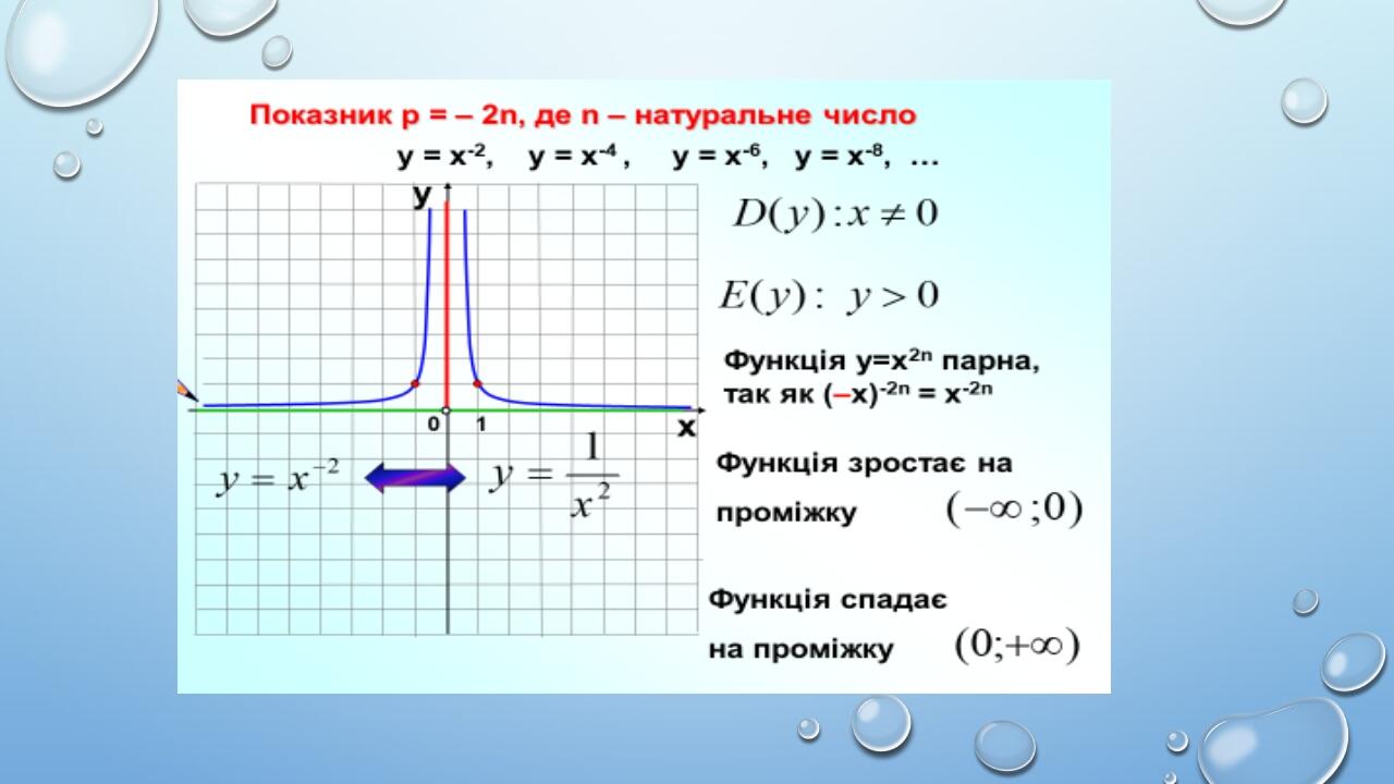 степенева функція презентація 10 клас