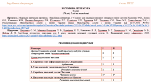 Календарно-тематичне планування із зарубіжної літератури для 6 класу НУШ_Ніколенко О. М. (70 год / 2 год на тиждень)
