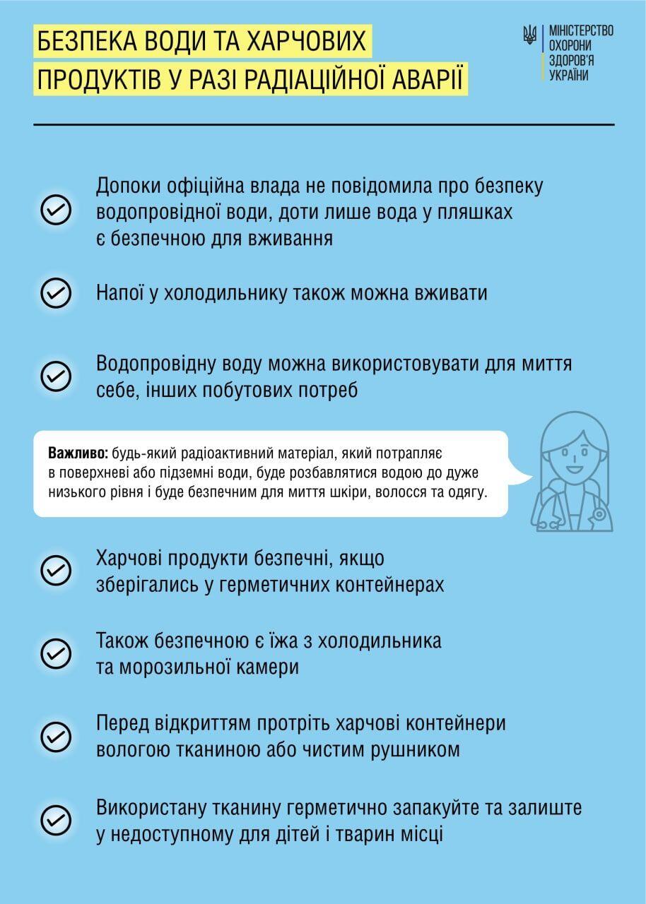 Що робити у разі радіаційної аварії / © Міністерство охорони здоров’я України