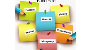Трансформаційні зміни сучасного педагога ХХІ ст.: від фасилітатора до інфлюенсера