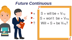 Future Continuous ( Майбутній тривалий час)