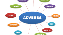 Прислівники в англійській мові. Adverbs