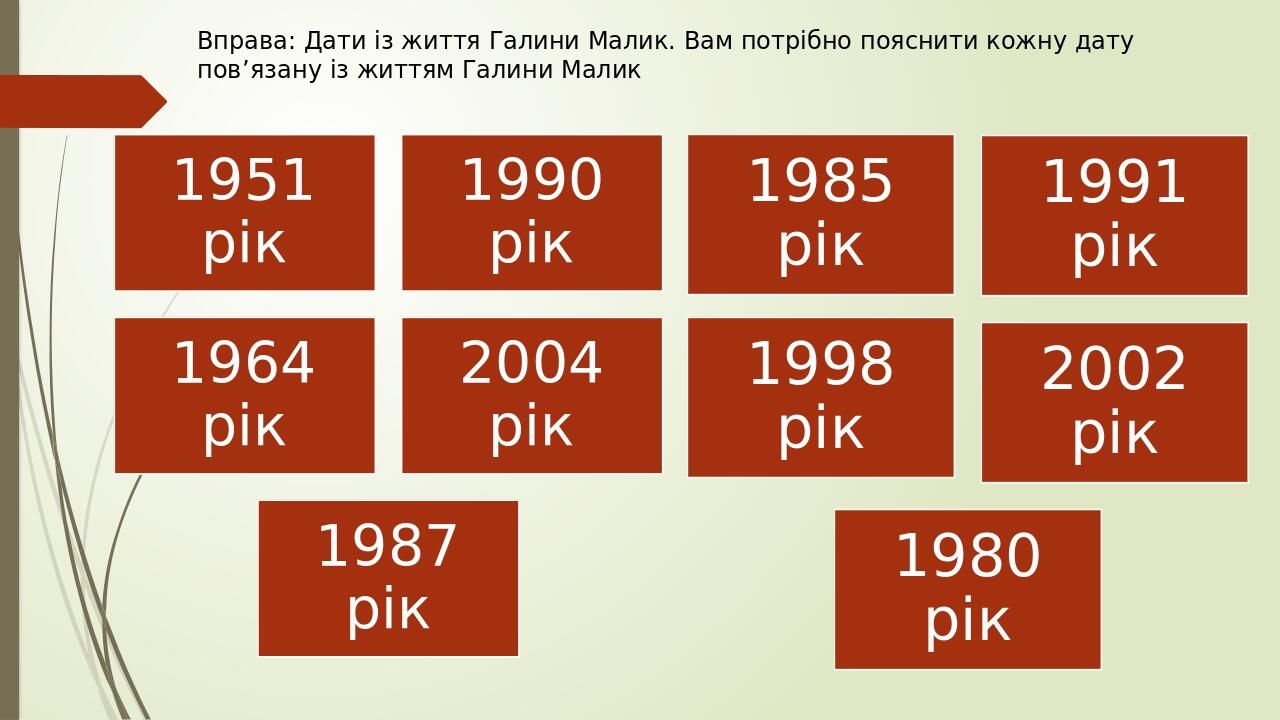 Вправа: Дати із життя Галини Малик. Вам потрібно пояснити кожну дату пов’язану із життям Галини Малик