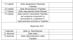 Важливі дати для планування заходів на 2023-2034 н.р.