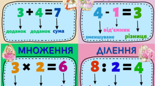 Компоненти дій "Зайчата" ( математика 1 - 4 класи)