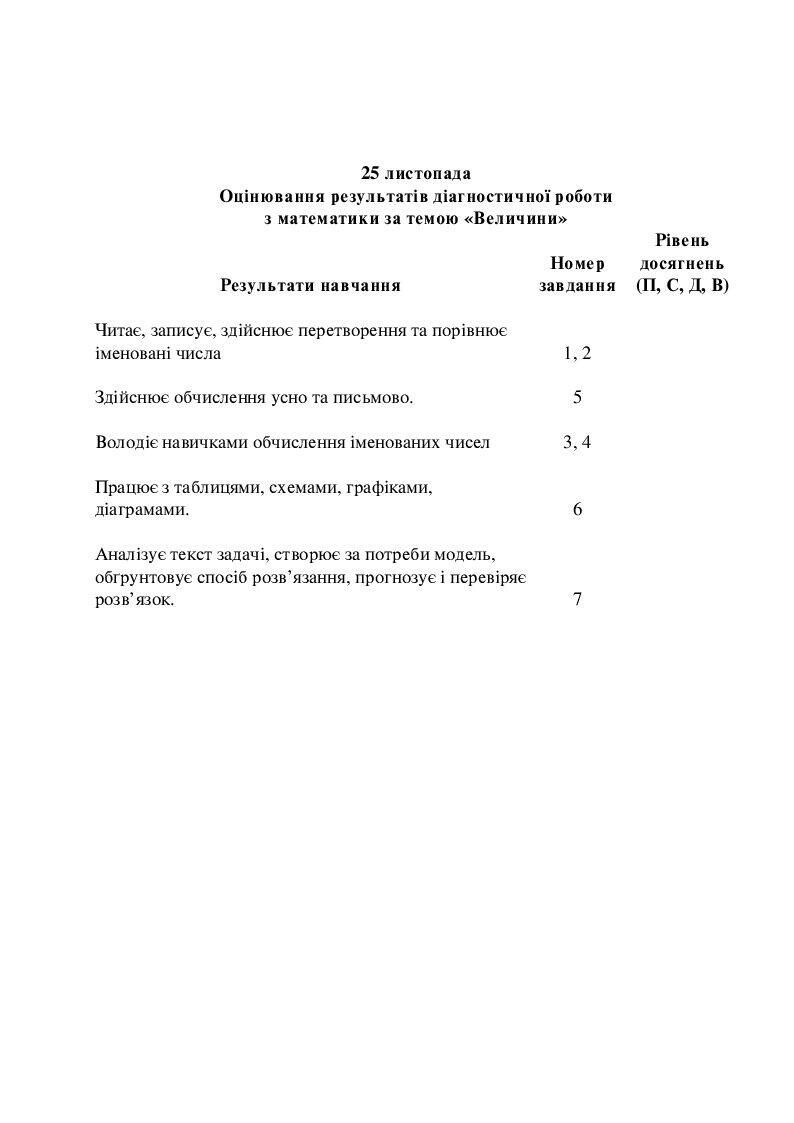 Математика 4 клас Величини | Конспект. Математика