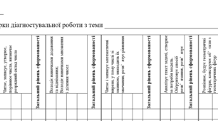 Критерії оцінювання з математичної галузі 2 клас