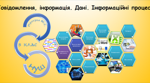Повідомлення, інформація. Дані. Інформаційні процеси (інформатика за підручником Ривкінд 5 клас)