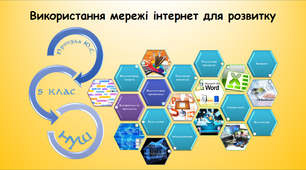 Використання мережі інтернет для розвитку (інформатика за підручником Морзе 5 клас)
