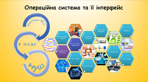 Операційна система та її інтерфейс (інформатика за підручником Морзе 5 клас)