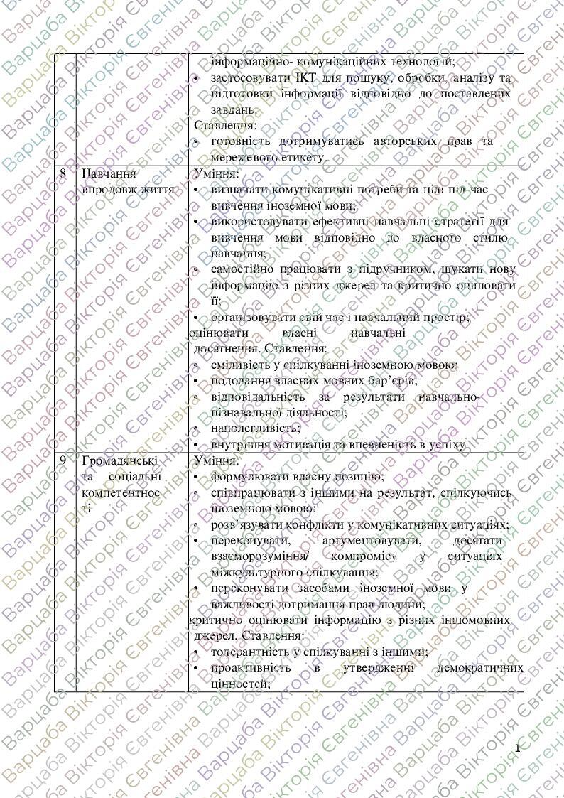 Навчальна програма з німецької мови 5 клас НУШ | . Німецька мова