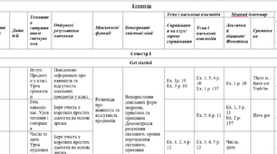 Календарно-тематичне планування І семестр Prepare 6 клас, 3 год