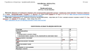 Календарно-тематичне планування з української літератури для 10 класу_філологічний профіль (140 год / 4 год на тиждень)