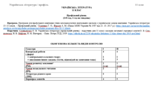 Календарно-тематичне планування з української літератури для 11 класу_філологічний профіль (140 год / 4 год на тиждень)