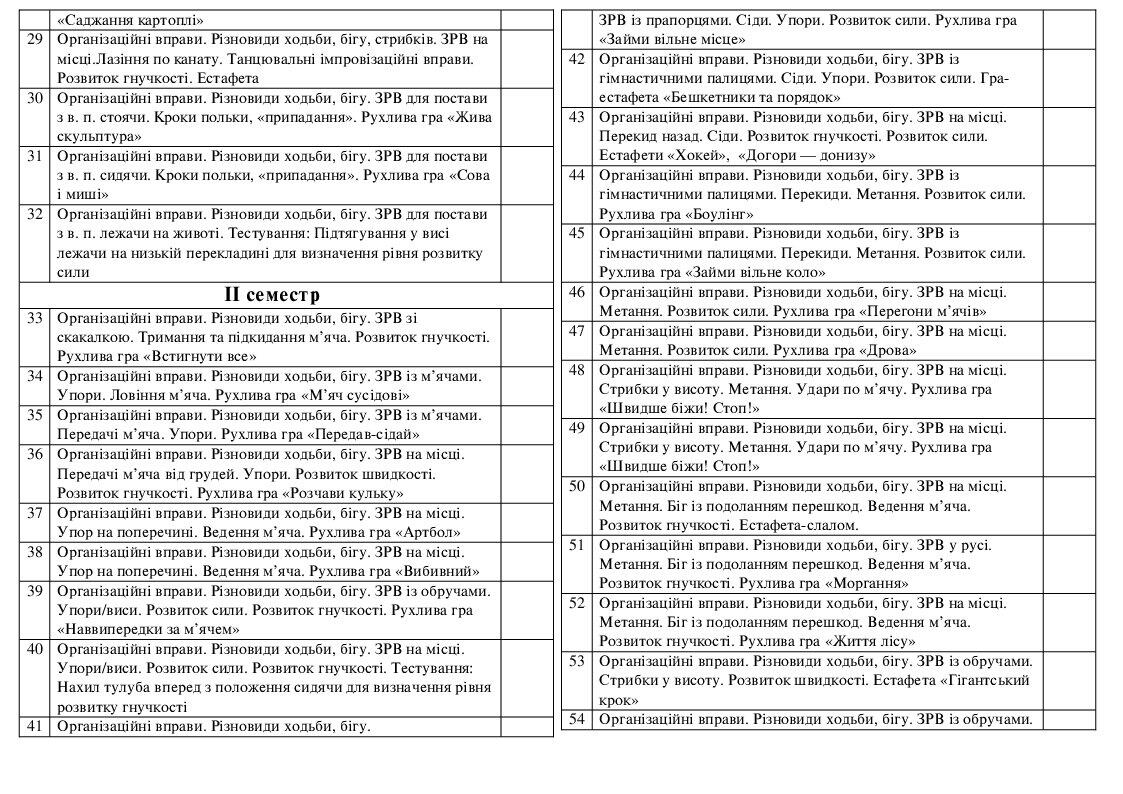 Фізична культура 3 клас, за програмою Савченко | КТП. Фізична культура