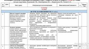Календарно-тематичне планування для 6 класу з інтегрованого курсу "Здоров'я, безпека та добробут"