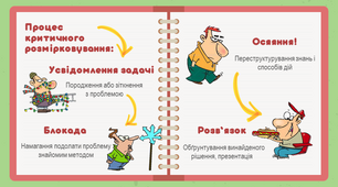 Презентація " Критичне мислення "