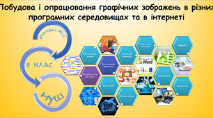 Побудова і опрацювання графічних зображень в різних програмних середовищах та в інтернеті  (інформатика за підручником Морзе 5 клас)