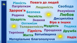 Вивчаємо географію України (Діагностичний )