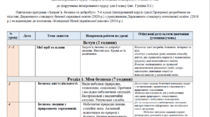 Календарно-тематичне планування інтегрований курс "«Здоров’я, безпека та добробут»" 6 клас. (Навчальний підручник: Гущіна Н.І.)