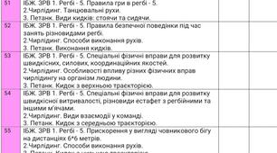 Календарне планування з фізичної культури на ІІ семестр 6 клас