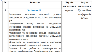 План роботи методичного об'єднання класних керівників на 2022-2023 навчальний рік
