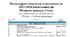 Календарно-тематичне планування «Пізнаємо природу» 6 клас (авт. Біда Д.Д., Гільберг Т.Г., Колісник Я.І.)