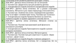 Календарне планування з фізичної культури на І та ІІ семестри 6 клас