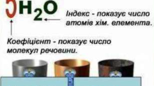 Презентація "Хімічні формули речовин"