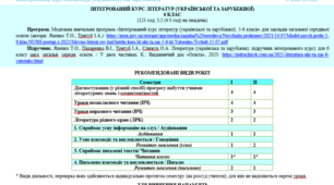 Календарно-тематичне планування з інтегрованого курсу літератур (української та зарубіжної) для 6 класу НУШ_Яценко Т. О. (121 год / 3,5 (4 / 3) год на тиждень)