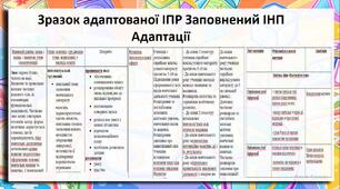 Зразок адаптованої ІПР Заповнений ІНП Адаптації