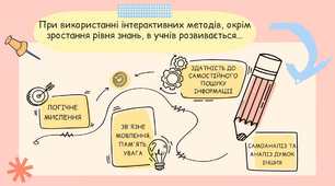 Презентація " Використання інтерактивних методів навчання інтегрованого курсу "Я досліджую світ""