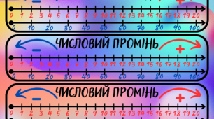 Числовий промінь. Додавання та віднімання на числовому промені