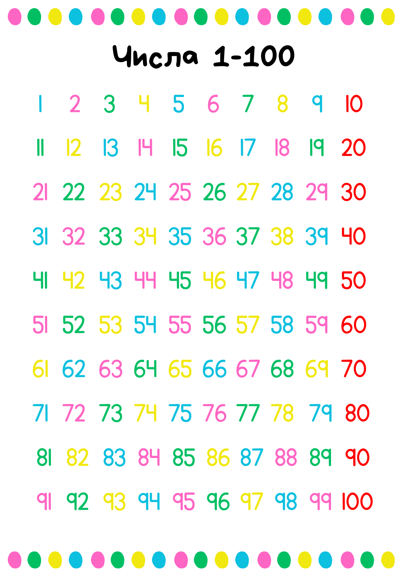 Наочний матеріал "Числа 1-100" | Інші методичні матеріали. Математика