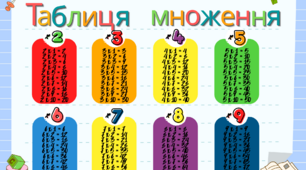 Наочний матеріал "Таблиця множення"