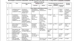 Календарно-тематичне планування (3,5 год) 6 клас Карпюк 2023