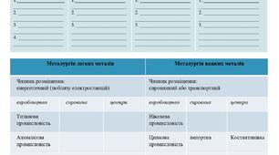 Робочий аркуш - Кольорова металургія