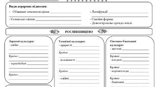 Робочий аркуш - Сільське господарство