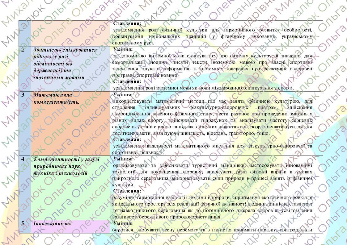 Навчальна програма для 6 класу НУШ з фізичної культури | Робоча ...